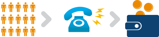 leads to profit conversion