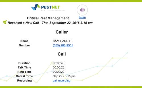 Real Time Notifications